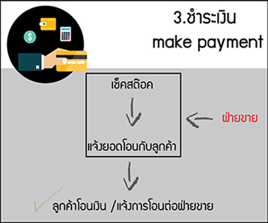 โรงงานถุงผ้า