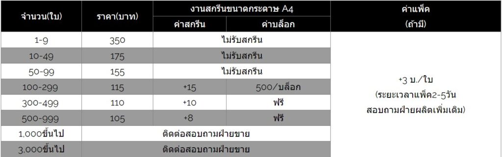 ราคาถุงผ้าแคนวาส