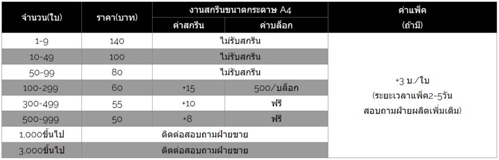 ราคาถุงผ้าดิบ