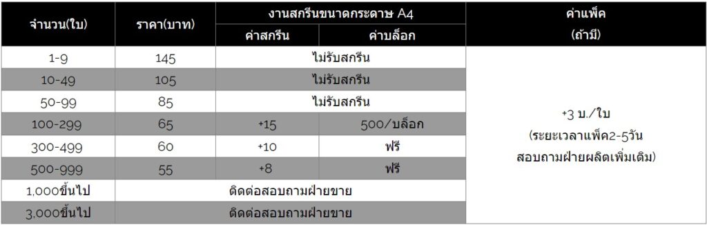 ราคาถุงผ้าดิบ