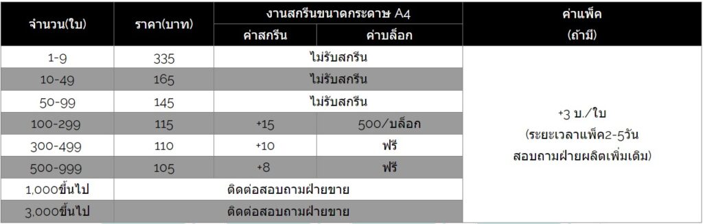 ราคาถุงผ้าแคนวาส