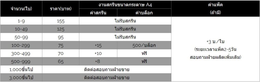 ราคาถุงผ้าแคนวาส