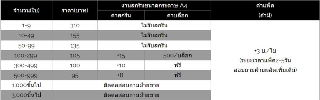 ราคาถุงผ้าแคนวาส