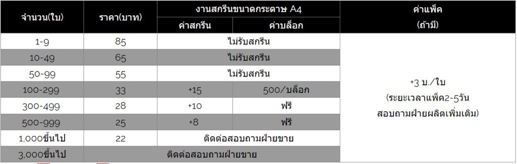 ราคาถุงผ้าสปันบอนด์